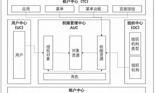 upms 源码